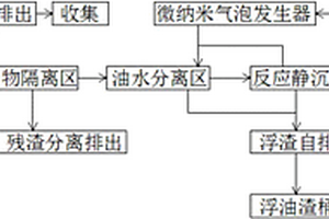 微纳米餐饮废水预处理工艺