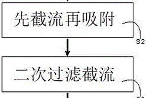 废水深度处理的非膜法连续过滤技术