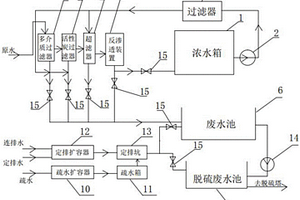 电厂废水回收再利用的节能环保系统