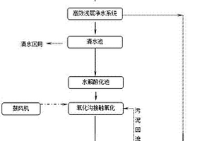 生活用纸生产废水的处理方法