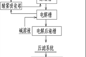从工业废水中回收有价金属并降氨氮及COD的方法