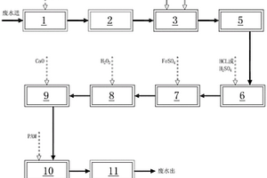 化成箔含次磷废水除次磷方法及系统