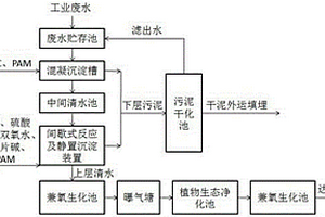 废水的处理方法