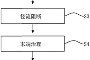 酸性矿山废水综合治理方法