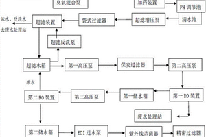 冲洗废水回用处理设备