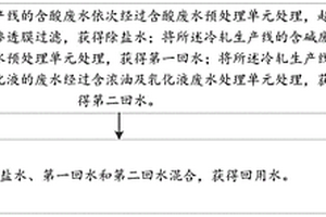 冷轧废水处理系统及其方法