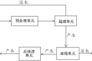 用于处理电镀酸铜废水的处理系统及工艺
