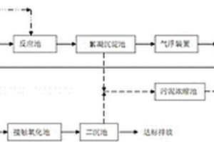 甲基锡废水处理设备