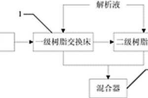 三元前躯体废水去除重金属离子的系统