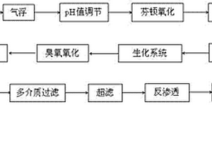 煤化工综合废水回用处理方法