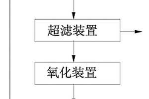 复合高级氧化法处理高浓度工业有机废水工艺