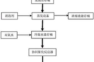 高浓度小水量工业废水处理系统及处理工艺