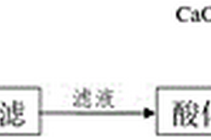 含有碱溶性聚合物废水的处理方法