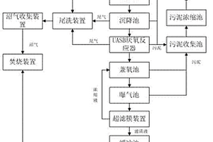 化工废水的综合利用系统