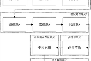 深度处理含氟离子废水的系统及工艺