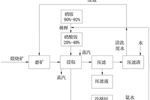 磷矿选矿废水的循环方法