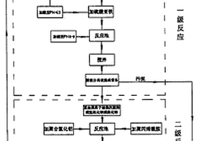 集中园区的电镀废水多级处理工艺