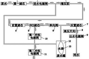 带有废水驱动罐的净水机水路