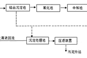 电镀废水处理装置和方法