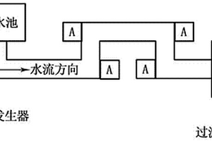 炼油废水预处理方法