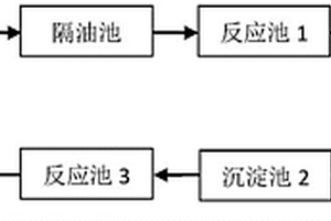 间歇式处理稀土废水中重金属的工艺方法
