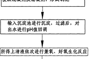 线路板工业有机废水的处理方法
