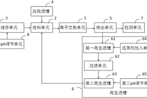 去除废水中余氯的装置