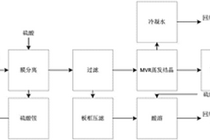 三元正极材料生产废水的处理方法及处理系统