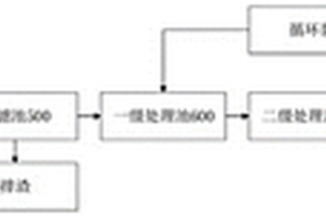 高硬度工业废水烟气重碳酸盐及石灰混凝处理系统