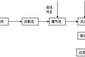 缫丝废水的处理方法