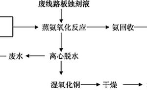 处理PCB生产废水的工艺
