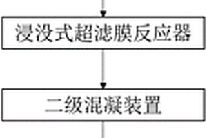 电镀含镍废水的处理装置