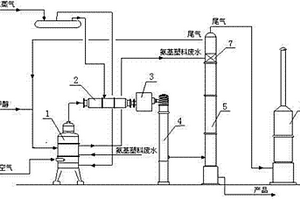 能回收氨基塑料废水的甲醛生产工艺及其设备