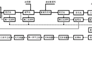 鱼皮明胶的环保型废水处理工艺