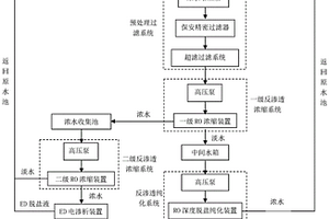废水资源全回收利用处理方法