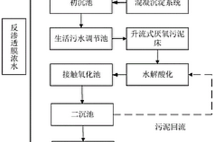 制药企业茶叶提取物提取废水处理的工艺