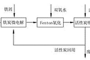 基于活性炭循环使用的工业废水深度处理工艺