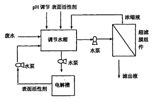 较低浓度重金属工业废水处理的方法