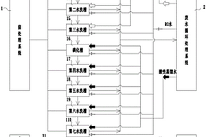 具备废水循环再生功能的涂装生产线