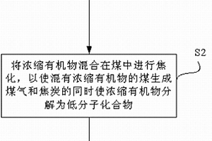 焦化废水处理方法及系统