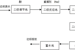 废水二级除铜方法