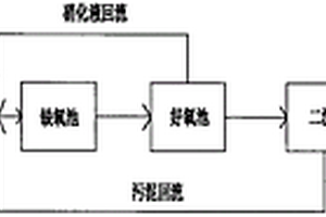 高浓度难降解含氨有机废水的处理方法