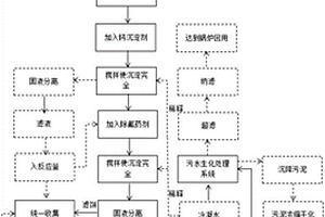 工业废水除氟除硬度的方法