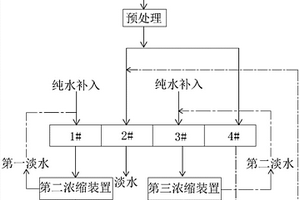 易结垢性含盐废水处理方法