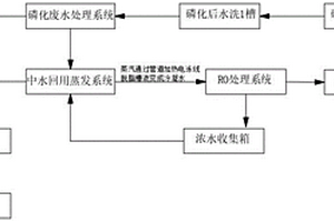 磷化废水处理的蒸发浓缩回用零排放系统
