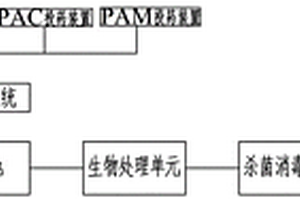 乳化液清洗废水处理系统装置及工艺