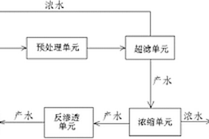 电镀含镍废水的处理系统及工艺