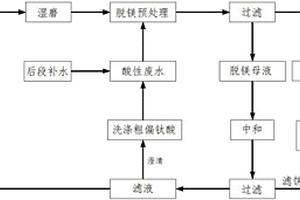硫酸法钛白粉酸性废水用于磷矿预处理的封闭循环工艺