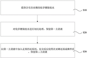 化学镀镍废水中次亚磷的处理方法