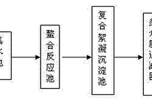 去除化镍废水中镍的方法
